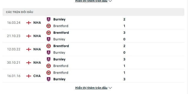 Lịch sử đấu của Brentford vs Burnley