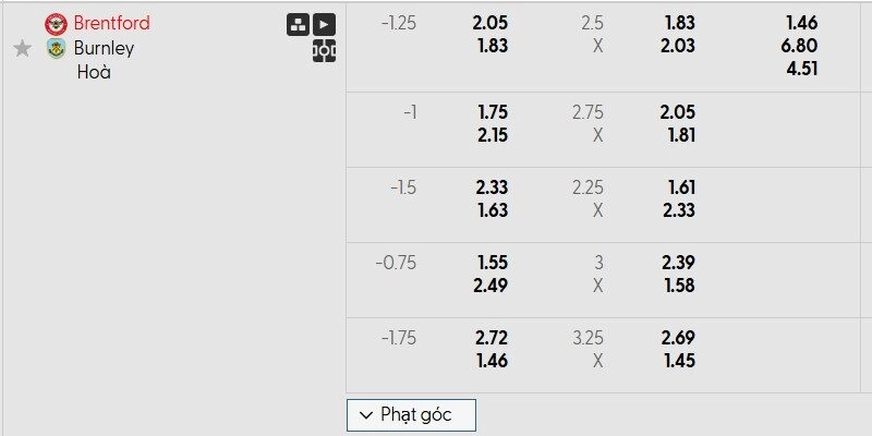Bảng tỷ lệ kèo của ngày thi đấu Brentford vs Burnley