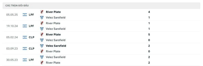 Thành tích đối đầu giữa Velez Sarsfield vs River Plate