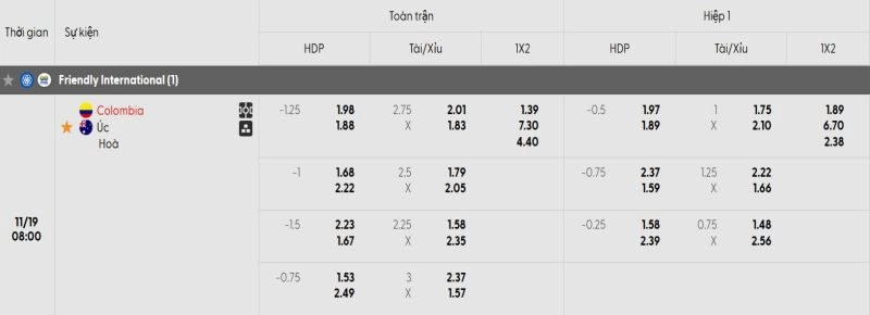 Tỷ lệ kèo trận đấu Colombia vs Úc