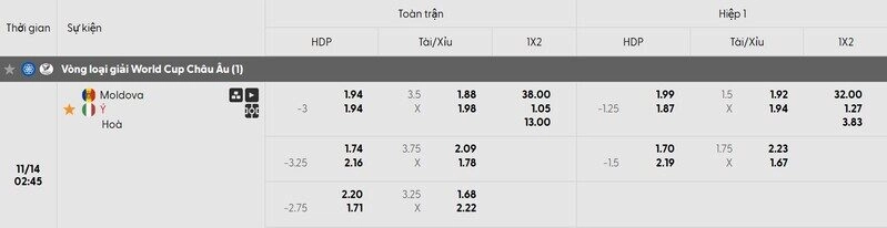 Bảng tỷ lệ kèo Moldova vs Ý