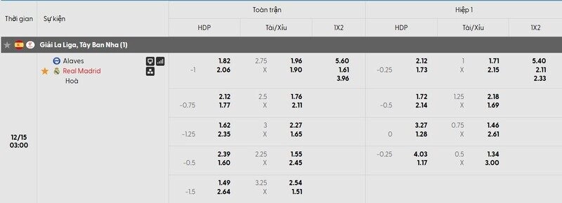 Bảng tỷ lệ kèo của trận đấu Alaves vs Real Madrid