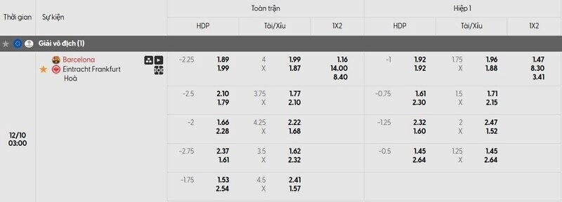 Bảng tỷ lệ kèo trận đấu Barcelona vs Frankfurt