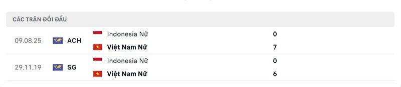Nữ Việt Nam vs Nữ Indonesia có cách biệt rất lớn trong quá khứ